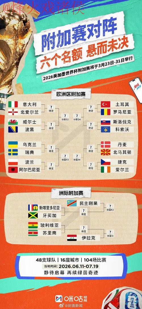 2026年世界杯预测免费入口地址全解析 2026年世界杯预测免费入口地址全解析