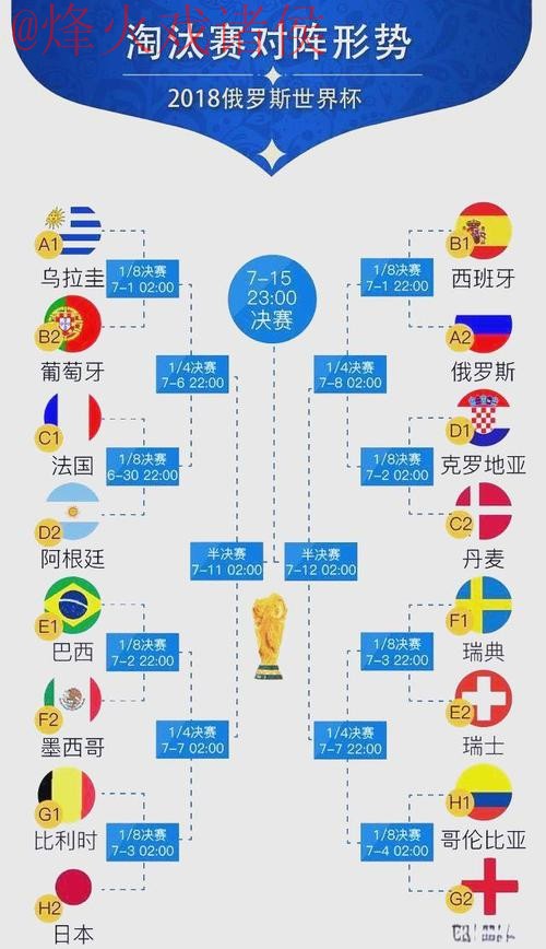 官方世界杯预测排行榜分析